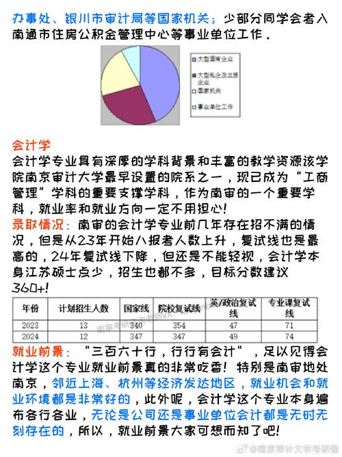 会计与审计类包括什么专业?会计与审计类包括什么专业类别?-第4张图片-职教招生网 会计与审计类包括什么专业?会计与审计类包括什么专业类别?-第4张图片-职教招生网