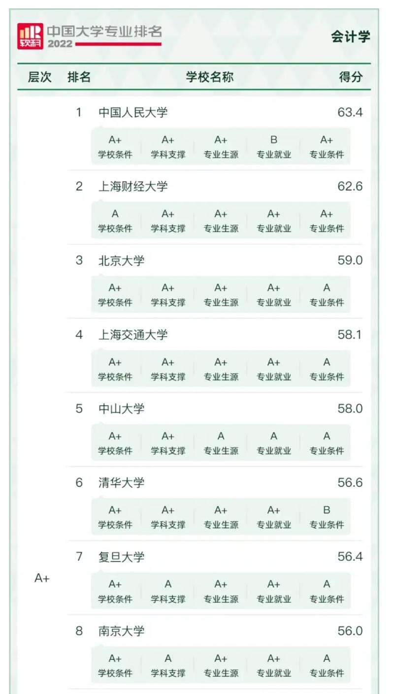 会计与审计类包括什么专业?会计与审计类包括什么专业类别?-第5张图片-职教招生网 会计与审计类包括什么专业?会计与审计类包括什么专业类别?-第5张图片-职教招生网