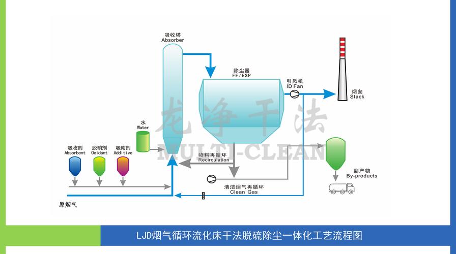锅炉脱硝除硫技术,锅炉房脱硫脱硝工艺-第2张图片-职教招生网 锅炉脱硝除硫技术,锅炉房脱硫脱硝工艺-第2张图片-职教招生网