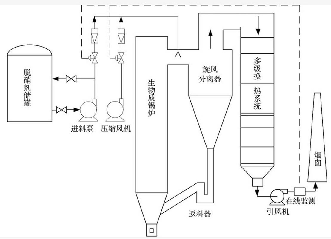 锅炉脱硝除硫技术,锅炉房脱硫脱硝工艺-第6张图片-职教招生网 锅炉脱硝除硫技术,锅炉房脱硫脱硝工艺-第6张图片-职教招生网