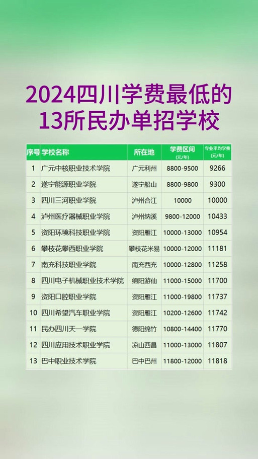 四川商务学校是职高吗,四川商务学校简介?-第3张图片-职教招生网 四川商务学校是职高吗,四川商务学校简介?-第3张图片-职教招生网