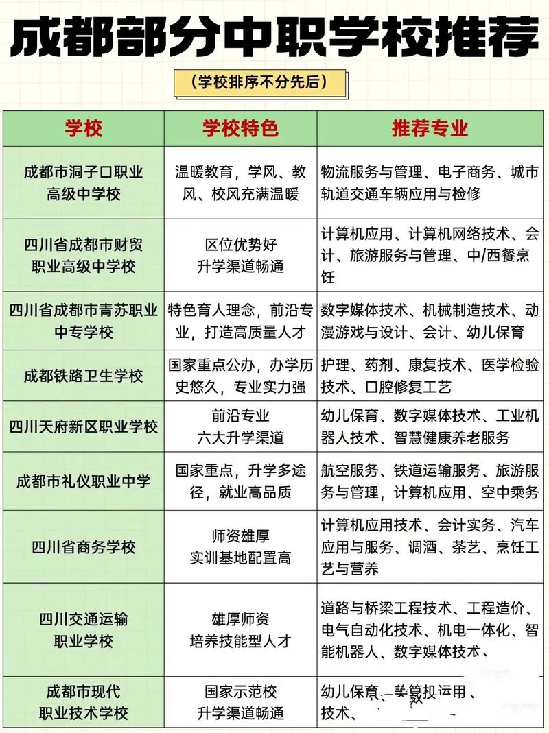 四川商务学校是职高吗,四川商务学校简介?-第5张图片-职教招生网 四川商务学校是职高吗,四川商务学校简介?-第5张图片-职教招生网