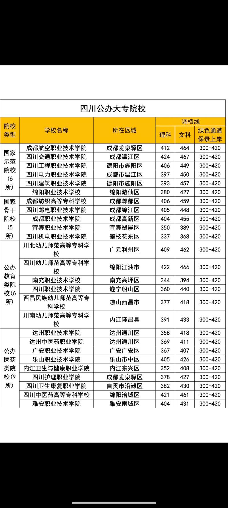 四川商务学校是职高吗,四川商务学校简介?-第7张图片-职教招生网 四川商务学校是职高吗,四川商务学校简介?-第7张图片-职教招生网