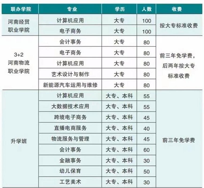 关于商务管理专业学校的信息-第2张图片-职教招生网 关于商务管理专业学校的信息-第2张图片-职教招生网