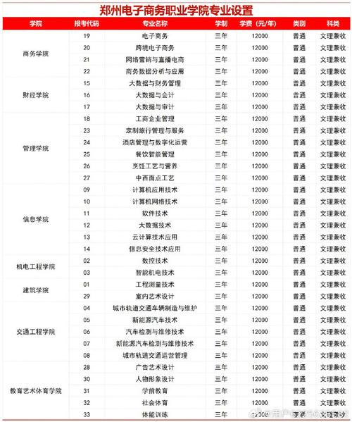 关于商务管理专业学校的信息-第5张图片-职教招生网 关于商务管理专业学校的信息-第5张图片-职教招生网