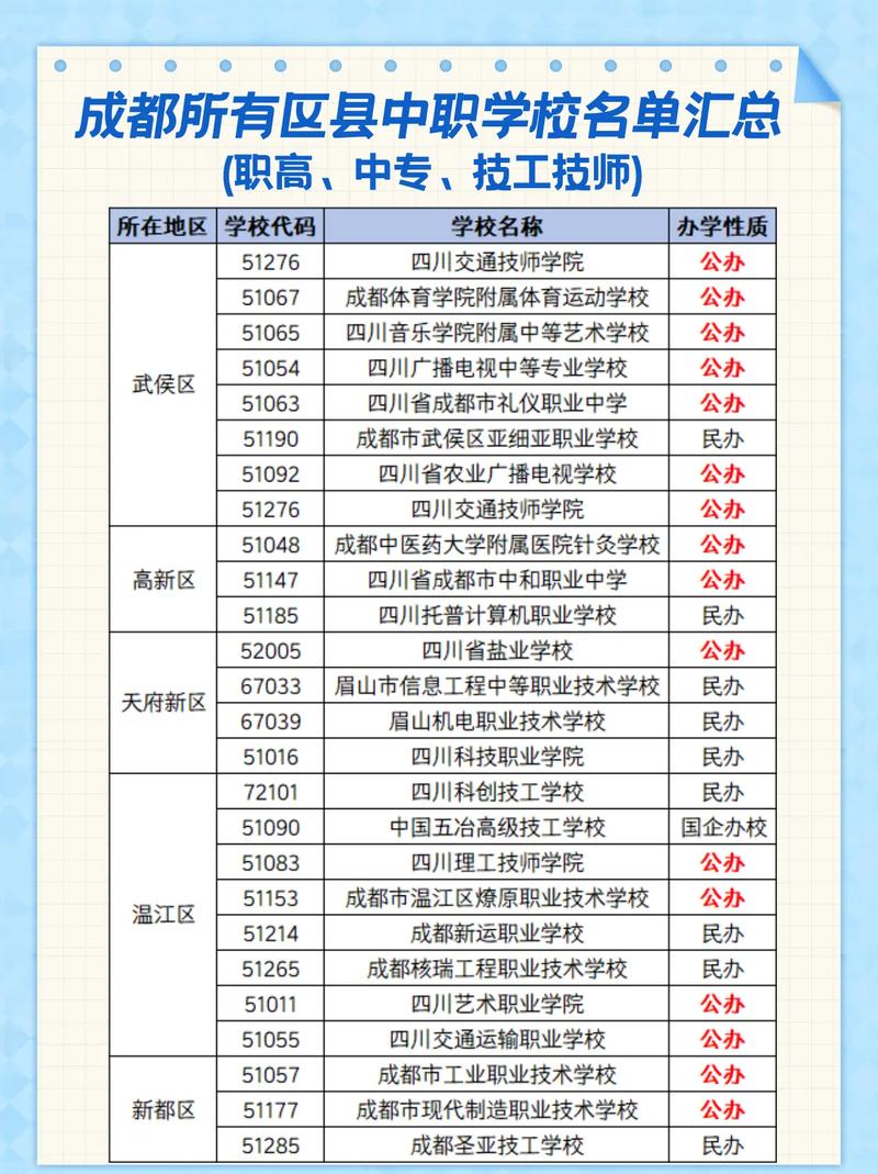成都技校哪所好,成都技校学校排名?-第2张图片-职教招生网 成都技校哪所好,成都技校学校排名?-第2张图片-职教招生网