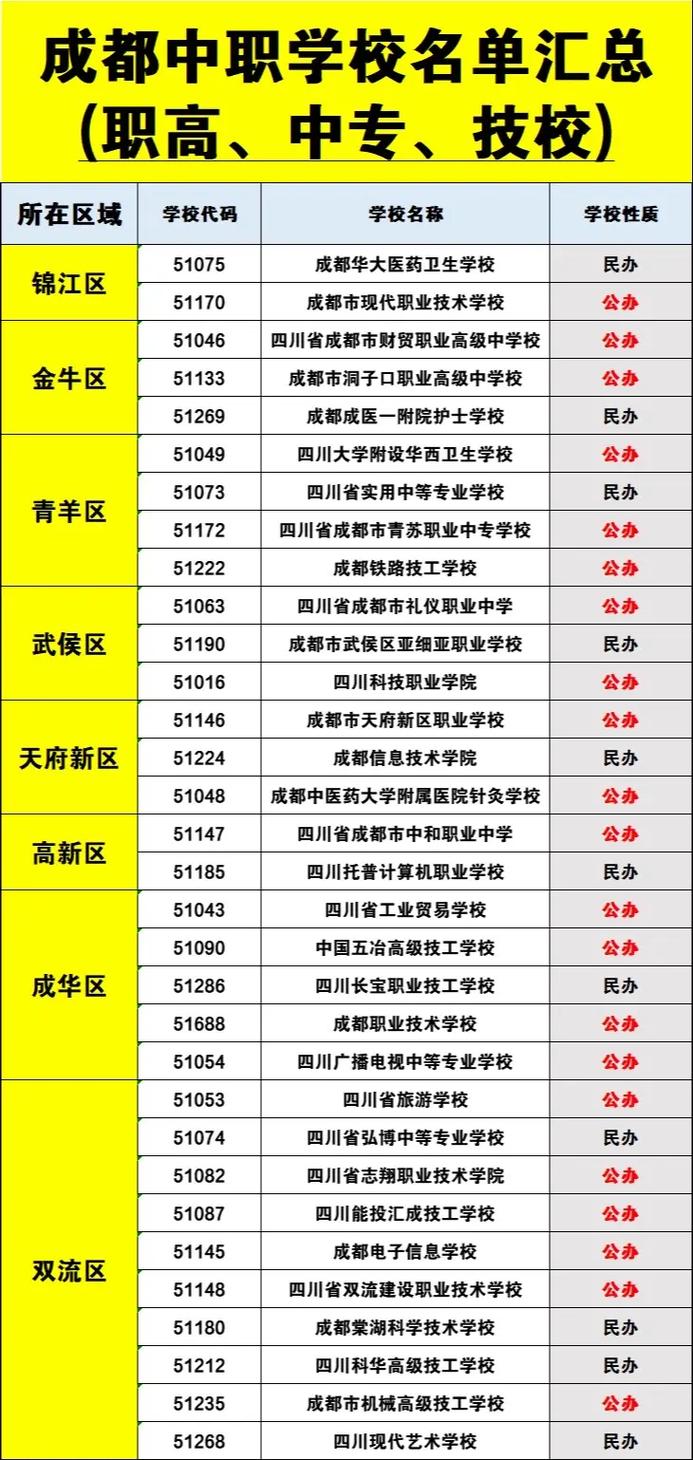 成都技校哪所好,成都技校学校排名?-第3张图片-职教招生网 成都技校哪所好,成都技校学校排名?-第3张图片-职教招生网