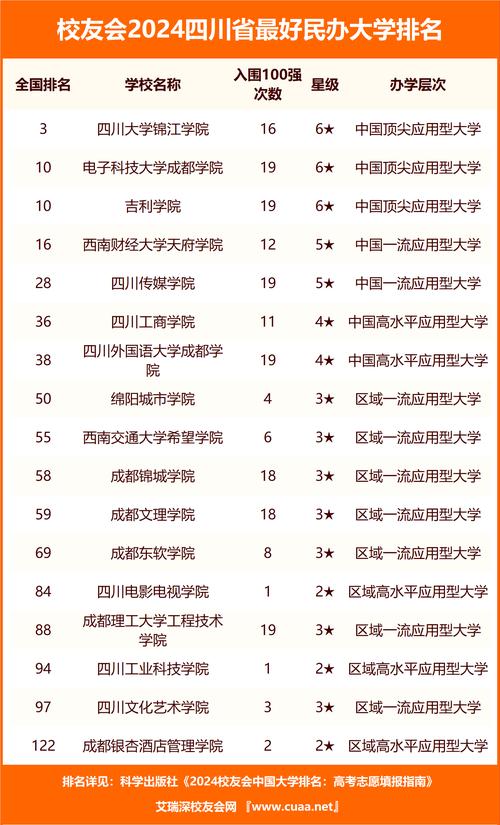 成都技校哪所好,成都技校学校排名?-第5张图片-职教招生网 成都技校哪所好,成都技校学校排名?-第5张图片-职教招生网