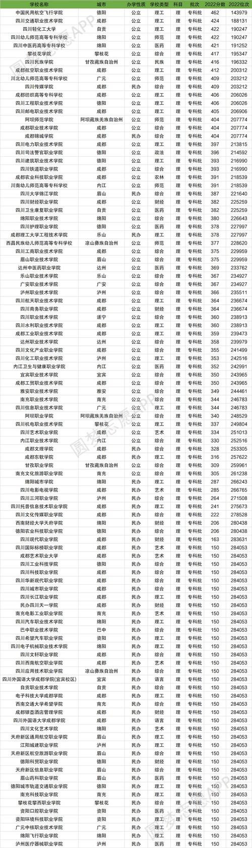 成都技校哪所好,成都技校学校排名?-第4张图片-职教招生网 成都技校哪所好,成都技校学校排名?-第4张图片-职教招生网