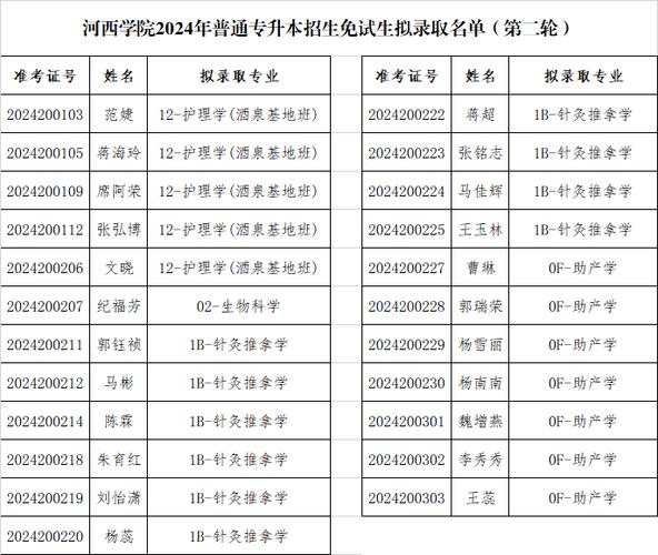 河西学院护理专业分数?河西学院护理专业分数线是多少?-第3张图片-职教招生网 河西学院护理专业分数?河西学院护理专业分数线是多少?-第3张图片-职教招生网