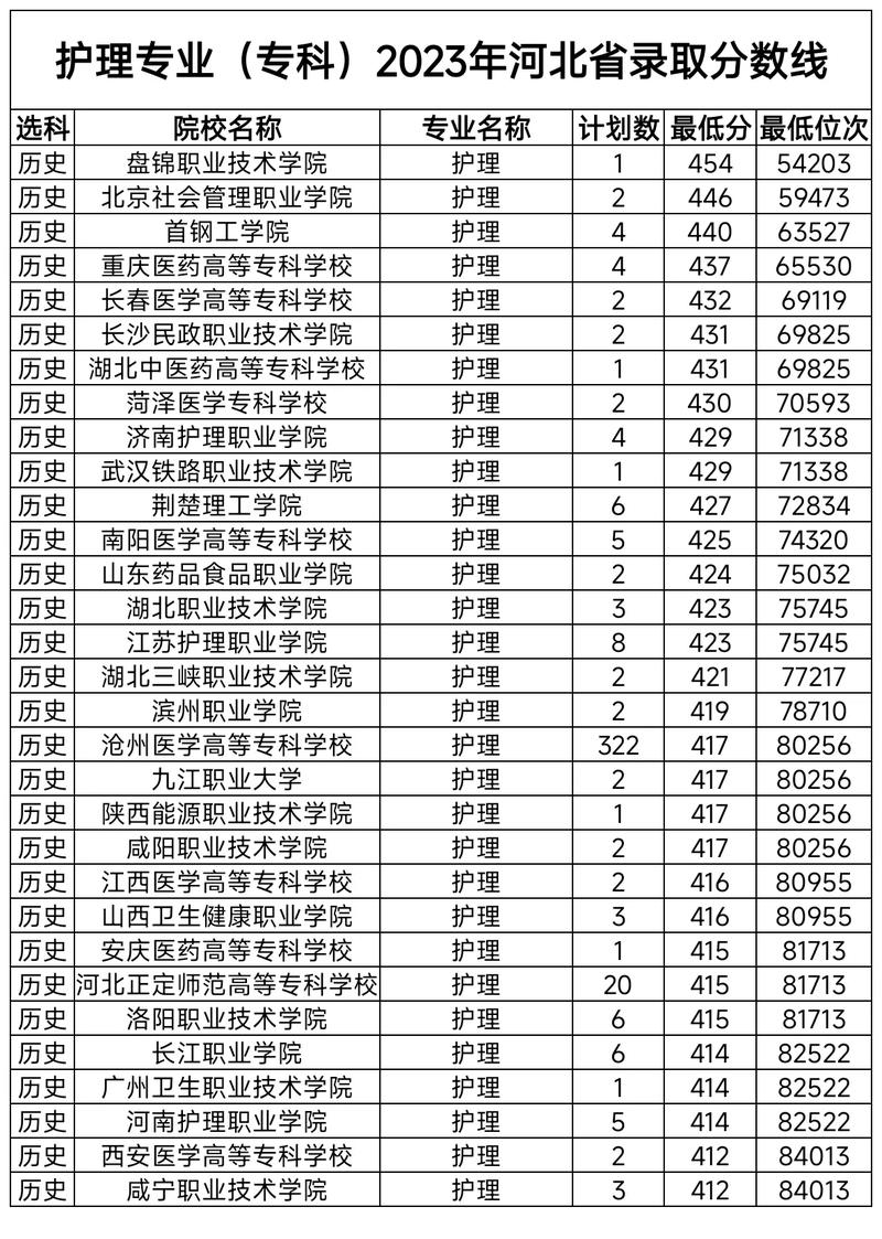 河西学院护理专业分数?河西学院护理专业分数线是多少?-第5张图片-职教招生网 河西学院护理专业分数?河西学院护理专业分数线是多少?-第5张图片-职教招生网
