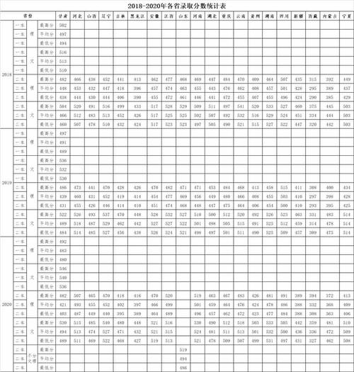 河西学院护理专业分数?河西学院护理专业分数线是多少?-第6张图片-职教招生网 河西学院护理专业分数?河西学院护理专业分数线是多少?-第6张图片-职教招生网