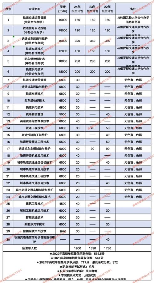 高铁哪个专业比较好,高铁哪个专业比较好就业-第6张图片-职教招生网 高铁哪个专业比较好,高铁哪个专业比较好就业-第6张图片-职教招生网