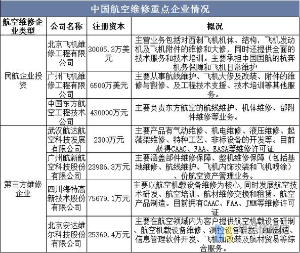 飞机维修专业怎么样??飞机维修专业的就业前景和方向怎么样?-第5张图片-职教招生网 飞机维修专业怎么样??飞机维修专业的就业前景和方向怎么样?-第5张图片-职教招生网