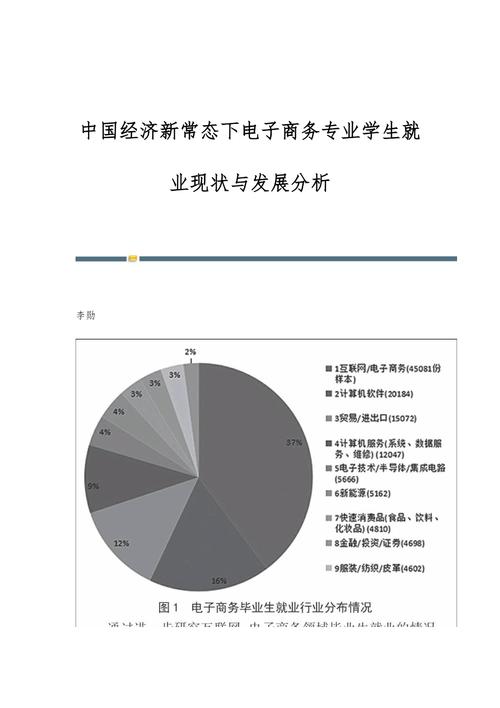电子商务这个专业如何,电子商务专业到底好不好?-第4张图片-职教招生网 电子商务这个专业如何,电子商务专业到底好不好?-第4张图片-职教招生网