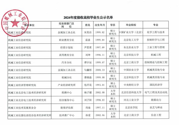 罗田县技工学校,罗田县技工学校2024招生-第2张图片-职教招生网 罗田县技工学校,罗田县技工学校2024招生-第2张图片-职教招生网