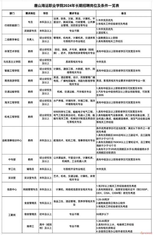 飞机机电设备维修好就业吗,飞机设备机电维修专业前景?-第3张图片-职教招生网 飞机机电设备维修好就业吗,飞机设备机电维修专业前景?-第3张图片-职教招生网