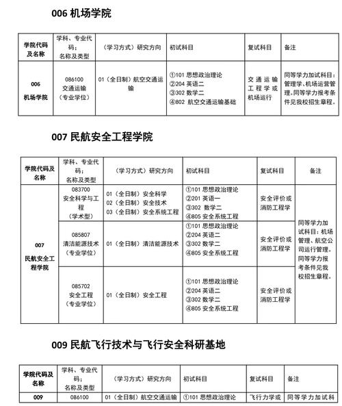 飞机机电设备维修好就业吗,飞机设备机电维修专业前景?-第5张图片-职教招生网 飞机机电设备维修好就业吗,飞机设备机电维修专业前景?-第5张图片-职教招生网