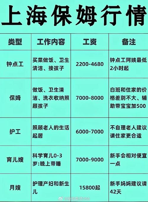 家政服务专业就业方向,家政服务专业就业方向一览表?-第4张图片-职教招生网 家政服务专业就业方向,家政服务专业就业方向一览表?-第4张图片-职教招生网