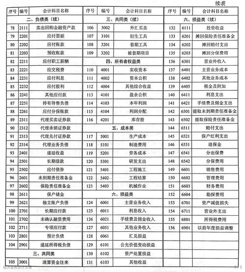 会计学是什么专业,会计学是什么专业方向?-第5张图片-职教招生网 会计学是什么专业,会计学是什么专业方向?-第5张图片-职教招生网