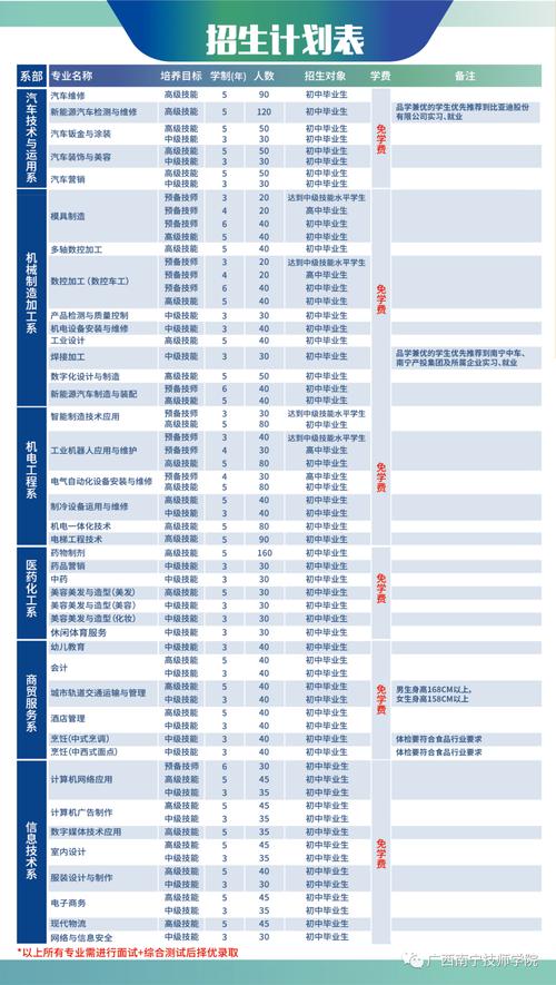 广西交通技师学院中职，广西交通职业技术学院中职？