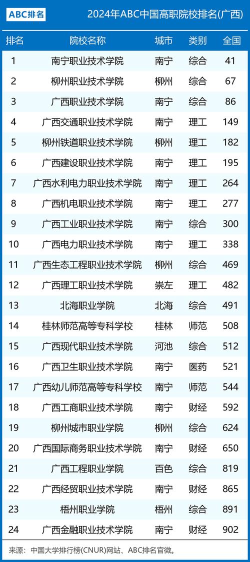 广西交通技师学院中职,广西交通职业技术学院中职?-第4张图片-职教招生网 广西交通技师学院中职,广西交通职业技术学院中职?-第4张图片-职教招生网