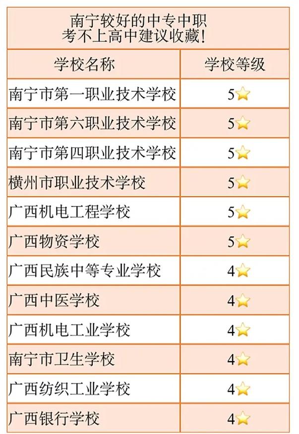 广西交通技师学院中职,广西交通职业技术学院中职?-第7张图片-职教招生网 广西交通技师学院中职,广西交通职业技术学院中职?-第7张图片-职教招生网