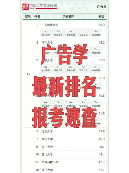 广告设计与制作专业学什么专业,广告设计与制作专业好就业吗?-第6张图片-职教招生网 广告设计与制作专业学什么专业,广告设计与制作专业好就业吗?-第6张图片-职教招生网