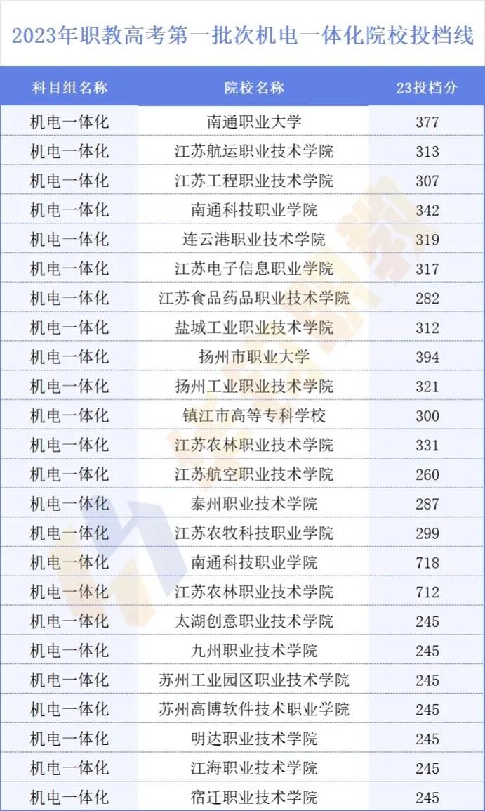 武汉机电技术学校,武汉机电技术学校官方网站?-第7张图片-职教招生网 武汉机电技术学校,武汉机电技术学校官方网站?-第7张图片-职教招生网