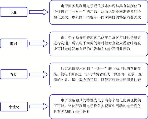 电子商务专业学啥，电子商务专业学什么的?-第2张图片-职教招生网