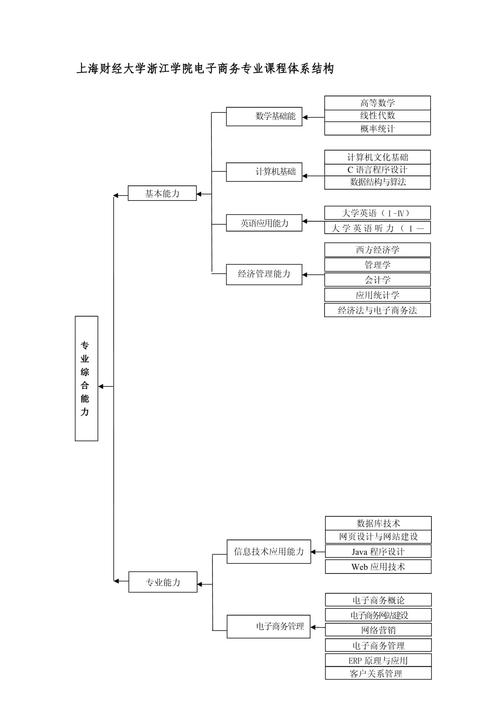 电子商务专业学啥，电子商务专业学什么的?-第6张图片-职教招生网