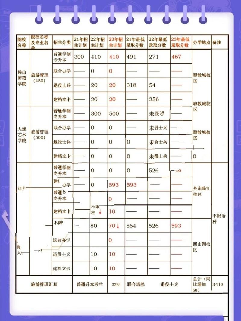 什么叫旅游管理专业,什么叫旅游管理专业-第7张图片-职教招生网 什么叫旅游管理专业,什么叫旅游管理专业-第7张图片-职教招生网