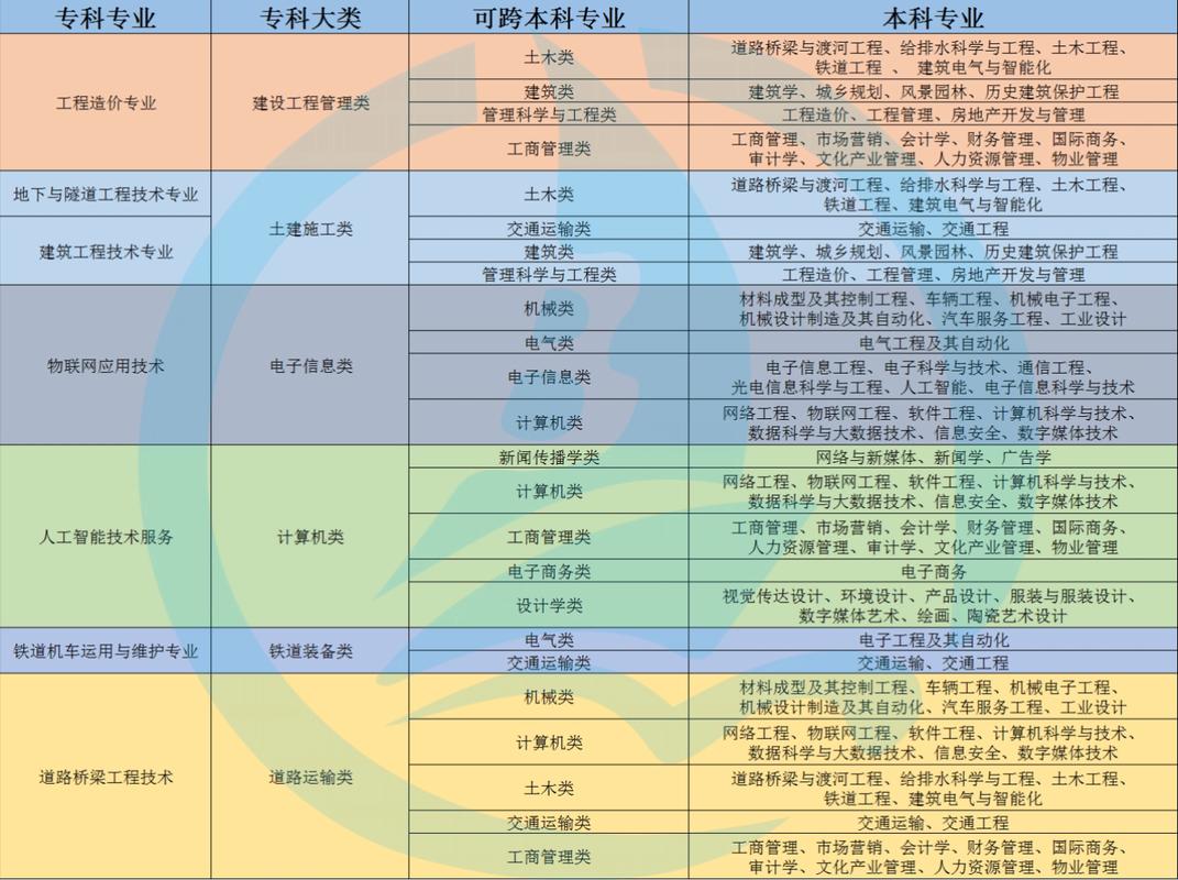 跟高铁有关的专业有哪些,与高铁工作相关的大学有哪些?-第3张图片-职教招生网 跟高铁有关的专业有哪些,与高铁工作相关的大学有哪些?-第3张图片-职教招生网