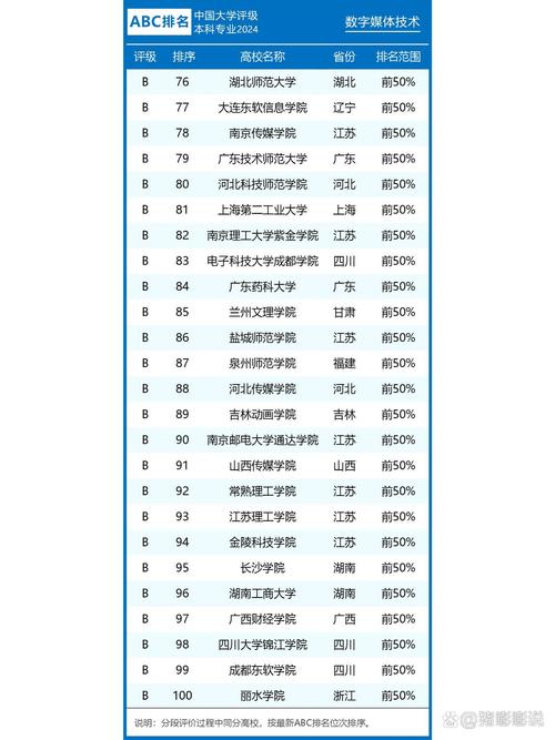 航空运输专业排名,航空运输类专业?-第1张图片-职教招生网 航空运输专业排名,航空运输类专业?-第1张图片-职教招生网