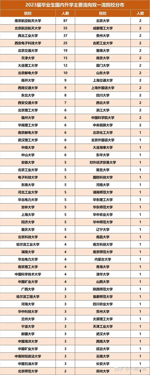 航空运输专业排名,航空运输类专业?-第2张图片-职教招生网 航空运输专业排名,航空运输类专业?-第2张图片-职教招生网