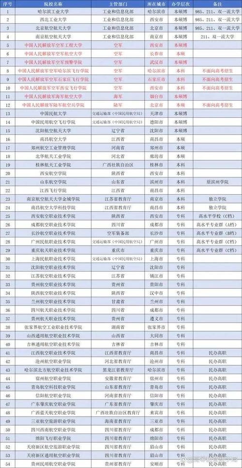 航空运输专业排名,航空运输类专业?-第3张图片-职教招生网 航空运输专业排名,航空运输类专业?-第3张图片-职教招生网