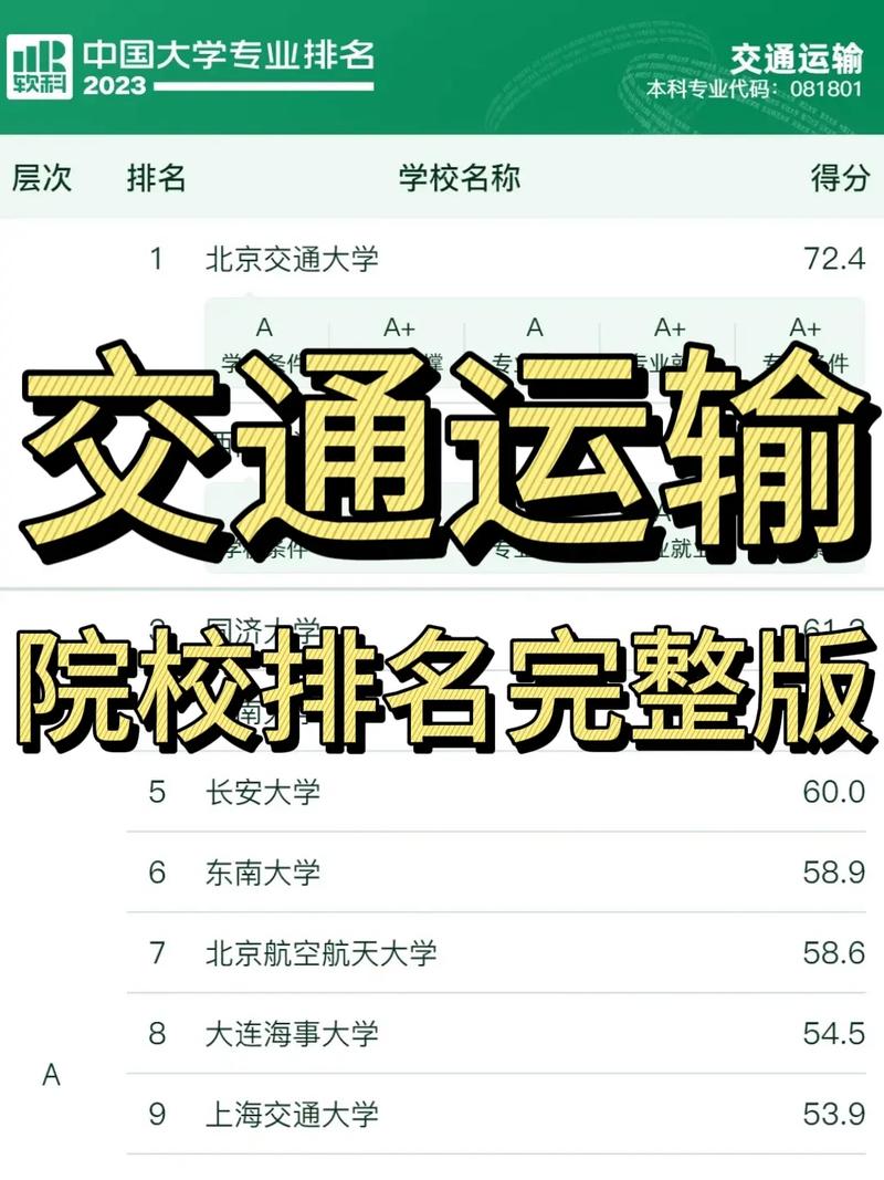 航空运输专业排名,航空运输类专业?-第4张图片-职教招生网 航空运输专业排名,航空运输类专业?-第4张图片-职教招生网