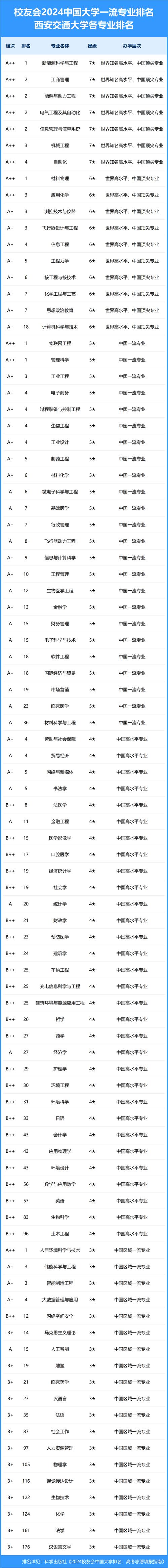 航空运输专业排名,航空运输类专业?-第5张图片-职教招生网 航空运输专业排名,航空运输类专业?-第5张图片-职教招生网