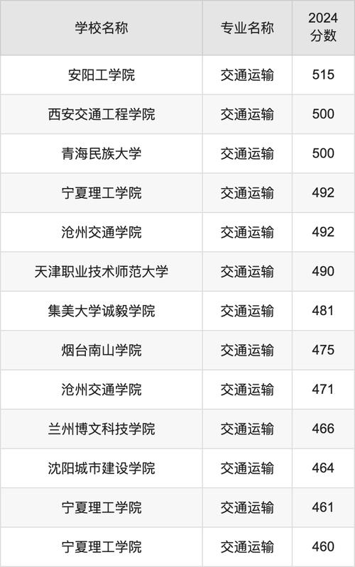 航空运输专业排名,航空运输类专业?-第6张图片-职教招生网 航空运输专业排名,航空运输类专业?-第6张图片-职教招生网