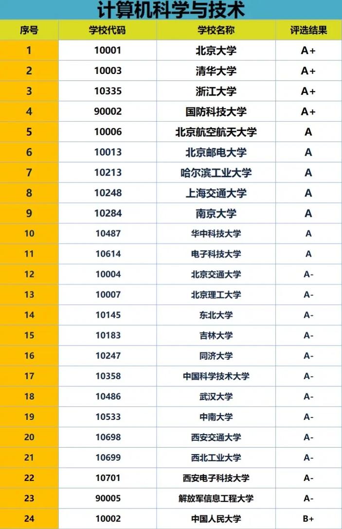 信息安全专业院校,信息安全专业院校及分数?-第2张图片-职教招生网 信息安全专业院校,信息安全专业院校及分数?-第2张图片-职教招生网