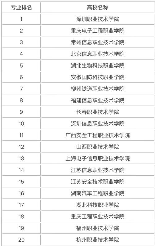 信息安全专业院校,信息安全专业院校及分数?-第3张图片-职教招生网 信息安全专业院校,信息安全专业院校及分数?-第3张图片-职教招生网