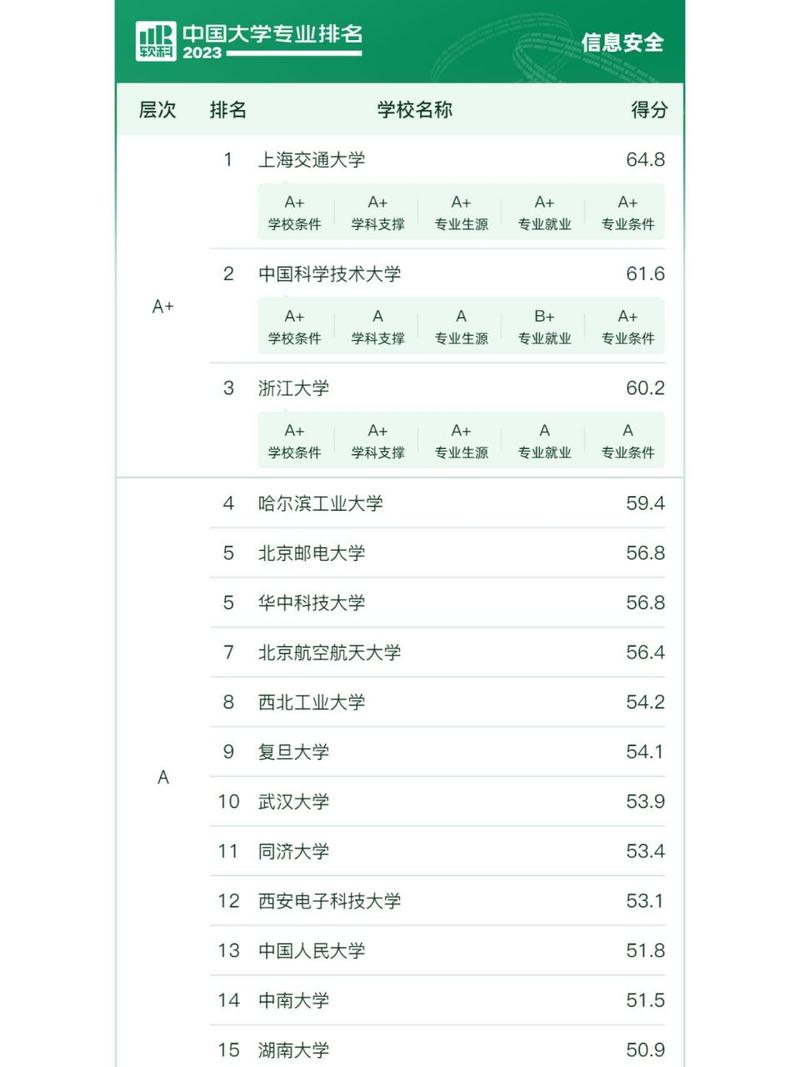 信息安全专业院校,信息安全专业院校及分数?-第4张图片-职教招生网 信息安全专业院校,信息安全专业院校及分数?-第4张图片-职教招生网