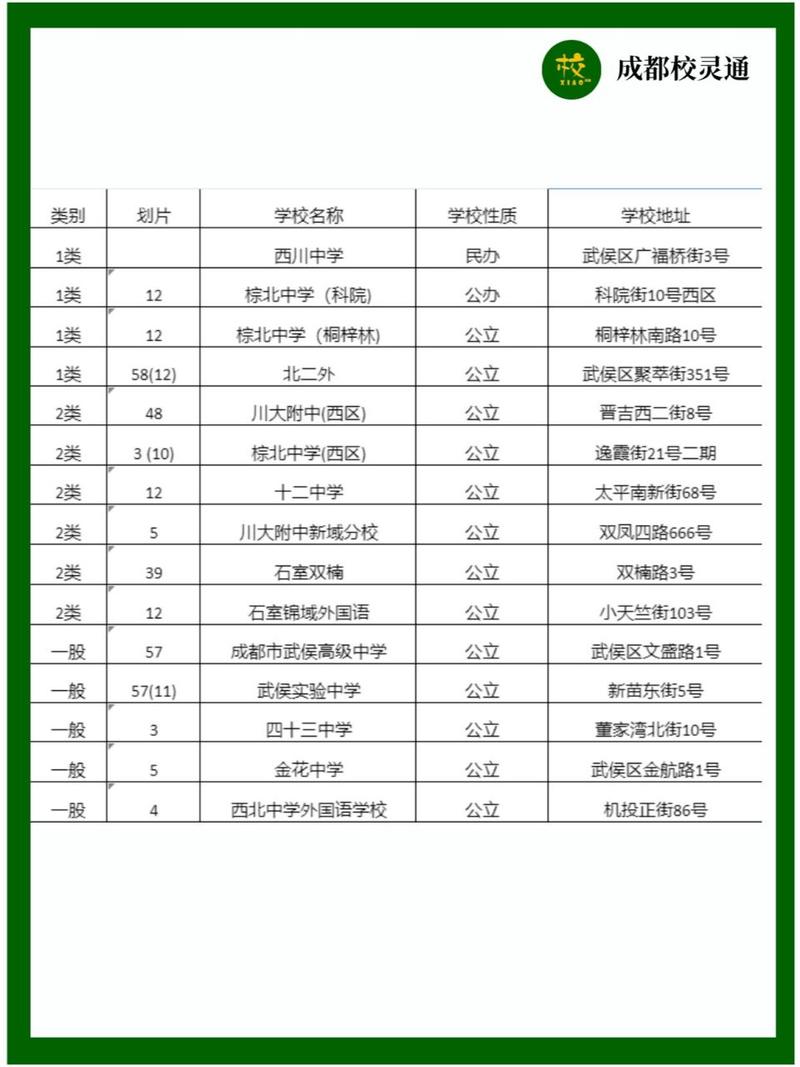 成都市青苏职业中专学校电话？成都青苏职中的校风怎么样？