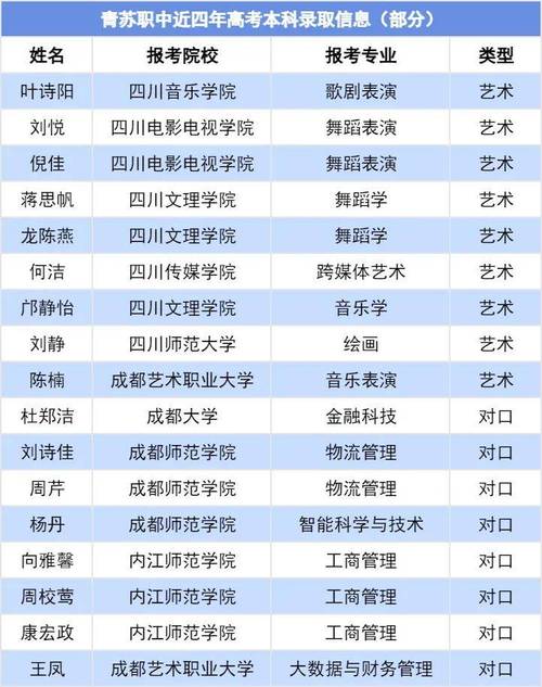成都市青苏职业中专学校电话?成都青苏职中的校风怎么样?-第6张图片-职教招生网 成都市青苏职业中专学校电话?成都青苏职中的校风怎么样?-第6张图片-职教招生网