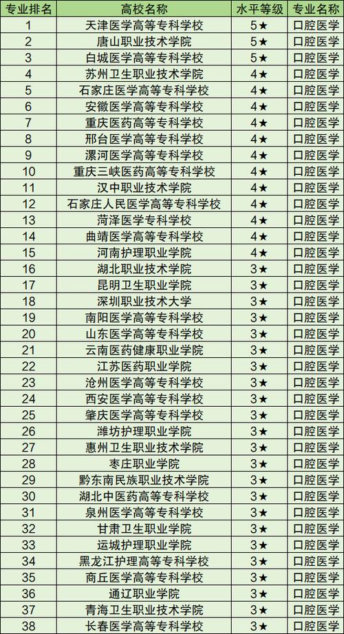 口腔技术专业学什么,口腔技术专业怎么样?-第1张图片-职教招生网 口腔技术专业学什么,口腔技术专业怎么样?-第1张图片-职教招生网