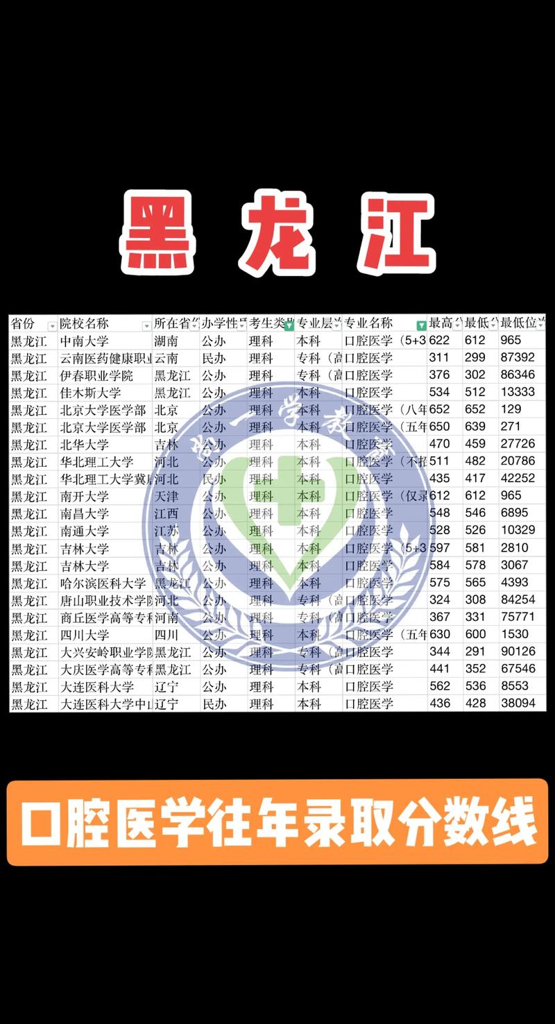 高中专业护理是什么?高中护理专业学校有哪些?-第3张图片-职教招生网 高中专业护理是什么?高中护理专业学校有哪些?-第3张图片-职教招生网