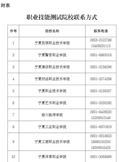 宁夏银川市职业技术学校,银川职业技工学校-第4张图片-职教招生网 宁夏银川市职业技术学校,银川职业技工学校-第4张图片-职教招生网