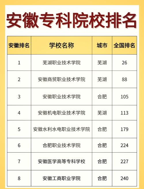 安徽机电职业技术学院占地,机电职业技术大学官方网站-第6张图片-职教招生网 安徽机电职业技术学院占地,机电职业技术大学官方网站-第6张图片-职教招生网