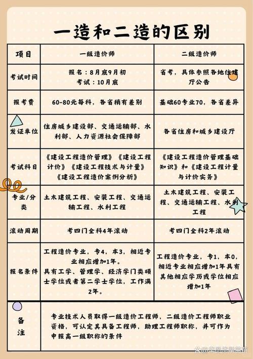 工程造价专业的好处,工程造价专业性强吗?-第1张图片-职教招生网 工程造价专业的好处,工程造价专业性强吗?-第1张图片-职教招生网