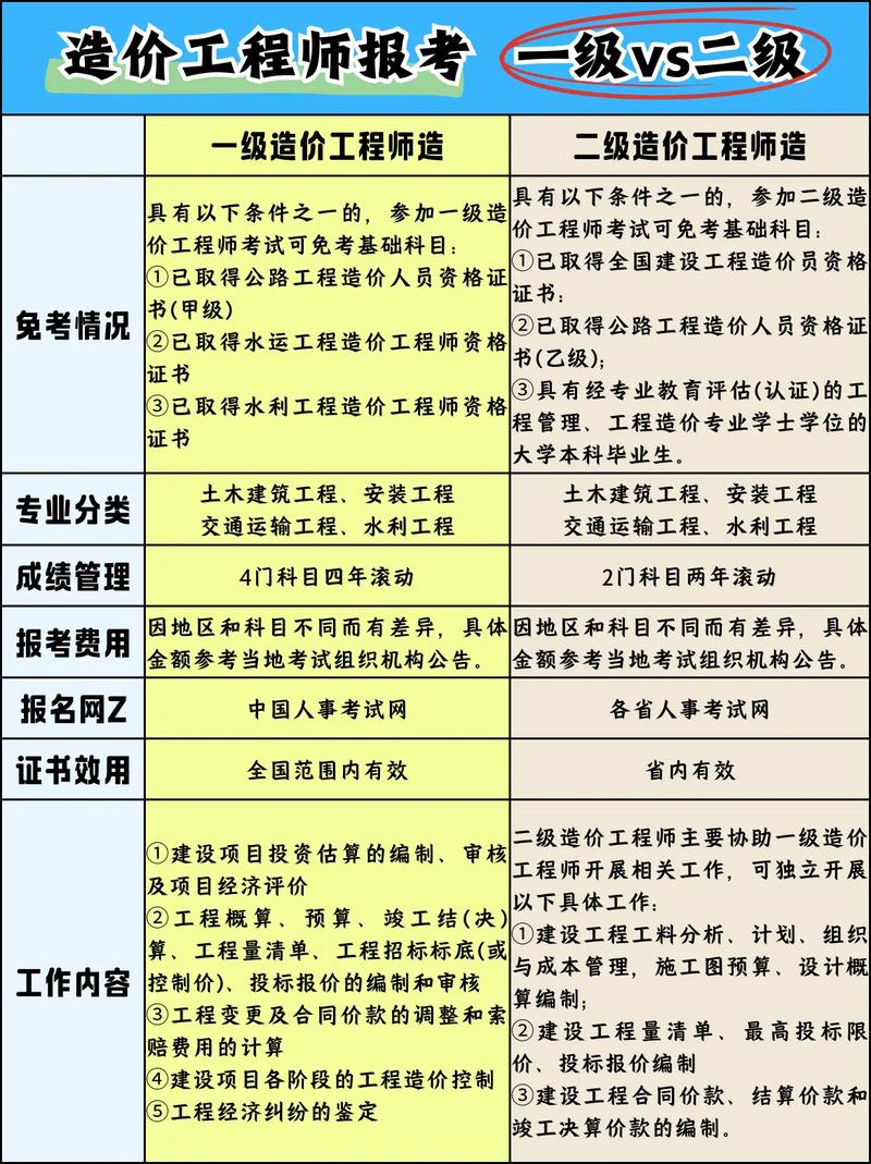 工程造价专业的好处,工程造价专业性强吗?-第5张图片-职教招生网 工程造价专业的好处,工程造价专业性强吗?-第5张图片-职教招生网